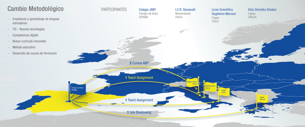 Proyectos Eramus +. Internacionalización, innovación docente y nuevas tecnologías.